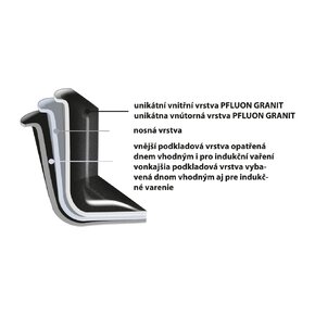 Grilovací deska GRANDE 42x27x5,5 cm