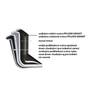 Pánev GRANDE Wok pr. 30 cm