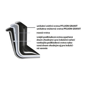 Sada nádobí GRANDE 7 dílů