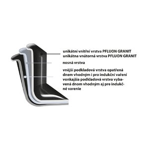 Hrnec GRANDE s poklicí 4,4 l